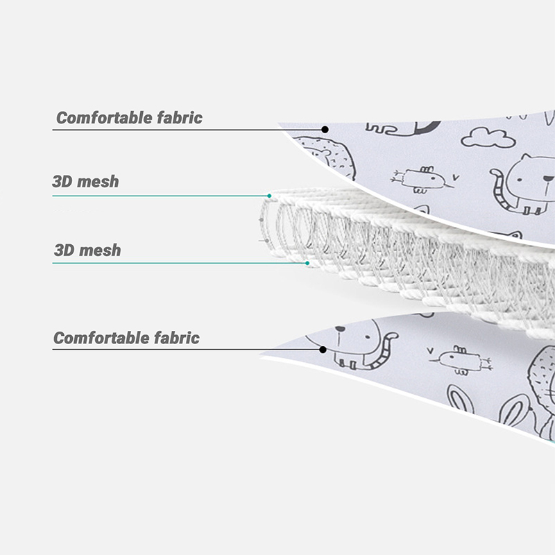 Support de tête pour siège aut - Infant Head Protector avis et prix