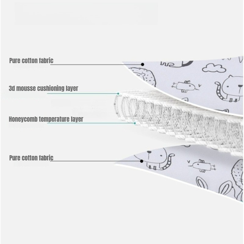 Support de Tête Réglable pour  - Infant Head Protector avis et prix