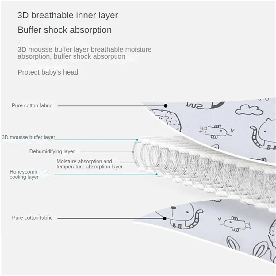Support de tête de siège de vo - Infant Head Protector avis et prix